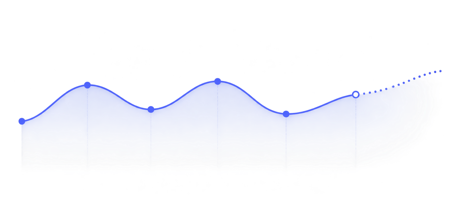 Illustrative campaign trend with an uncertain projected result.