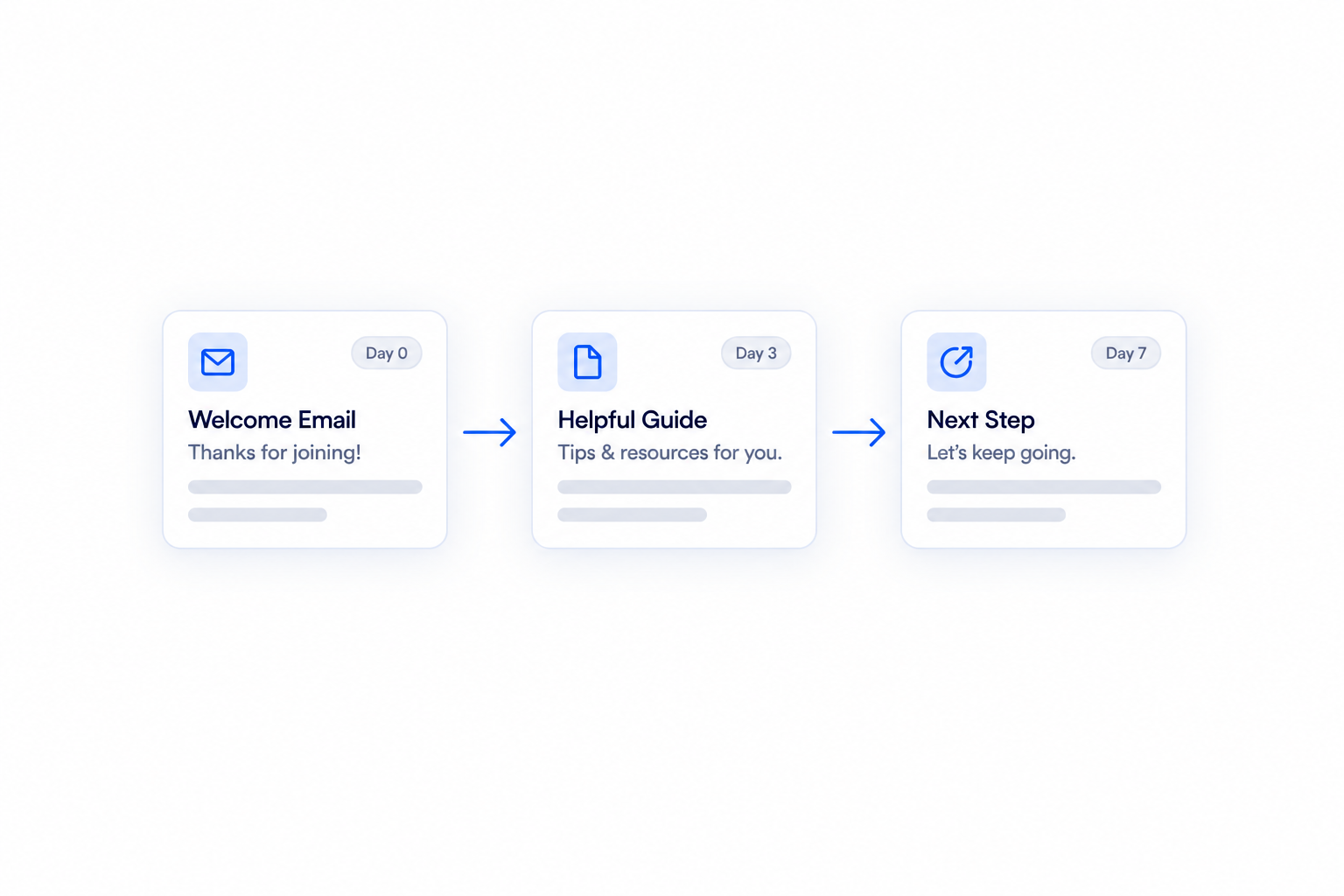 Three connected emails in an automated nurture sequence